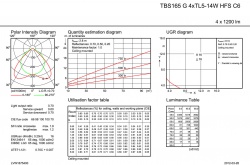 Philips TBS165 G 4xTL5-14W/840 HFS C6 PIP SC