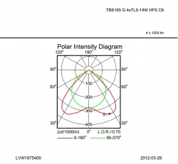 Philips TBS165 G 4xTL5-14W/840 HFS C6 PIP SC