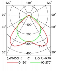 Philips TBS165 G 4xTL5-14W/840 HFS C6 PIP SC