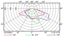 Philips SRP221 SON-TPP70W II SKD 48/60