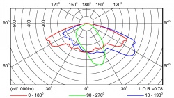 Philips SRP221 SON-TPP70W II SKD 48/60