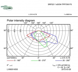 Philips SRP221 SON-TPP70W II SKD 48/60