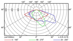 Philips SRP221 SON-TPP70W II SKD 48/60